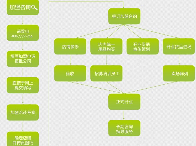 天竹竹纤维招商加盟,天竹竹纤维加盟条件_4