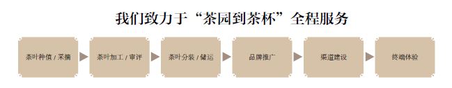 茗唐中式茶/茶叶加盟招商_4