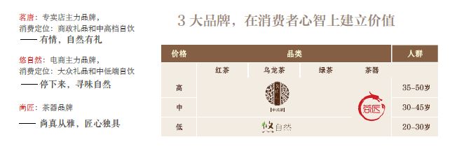 茗唐中式茶/茶叶加盟招商_8