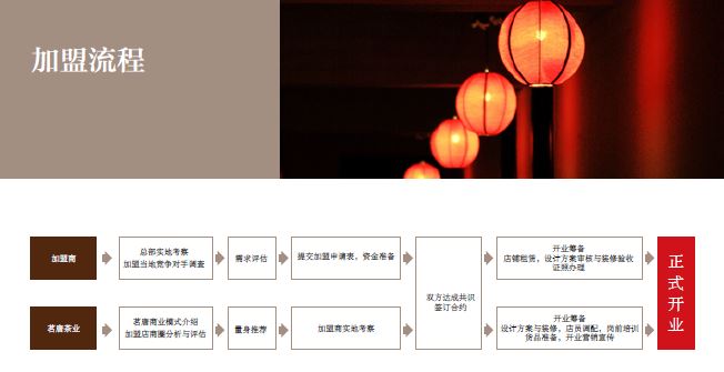 茗唐中式茶/茶叶加盟招商_14