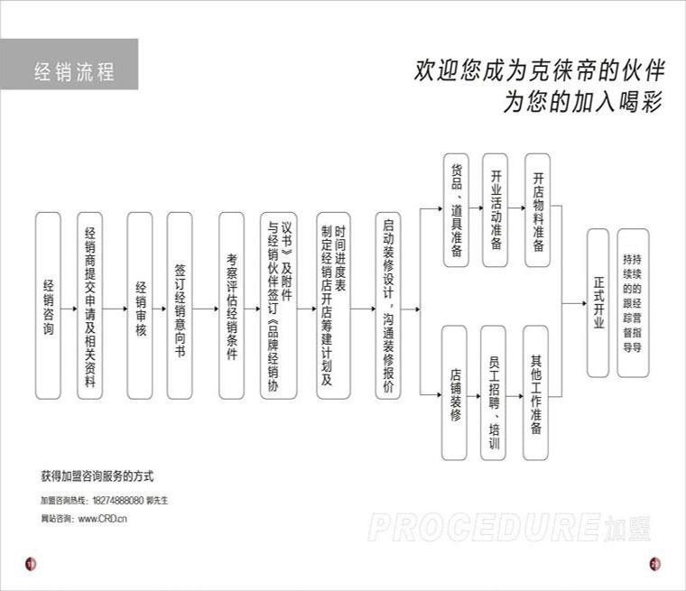 CRD克徠帝加盟流程_1