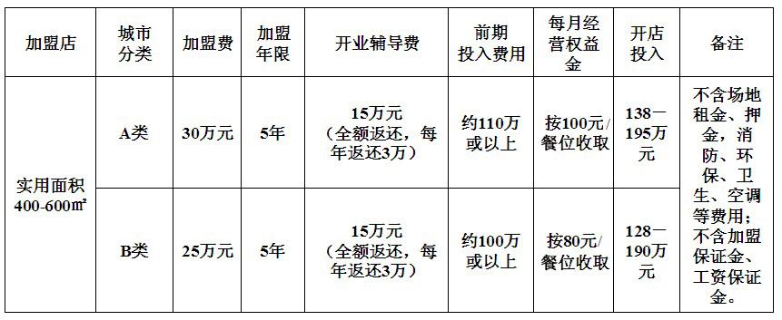 拉丁风情bbq餐厅加盟连锁_4