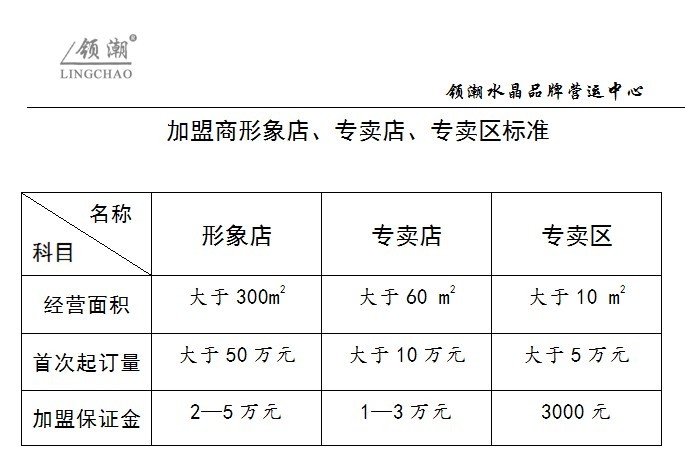 领潮水晶灯饰加盟代理诚招区域经销商_2