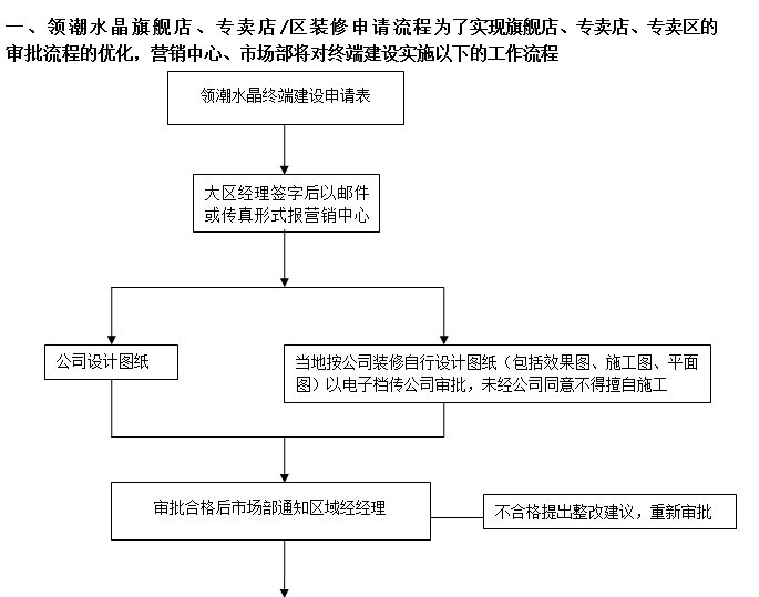 领潮水晶灯饰加盟代理诚招区域经销商_3