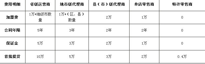 弗太食品招商加盟,弗太食品加盟条件_3