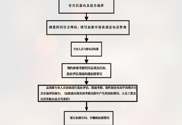 四同活鱼锅加盟连锁店全国招商_3