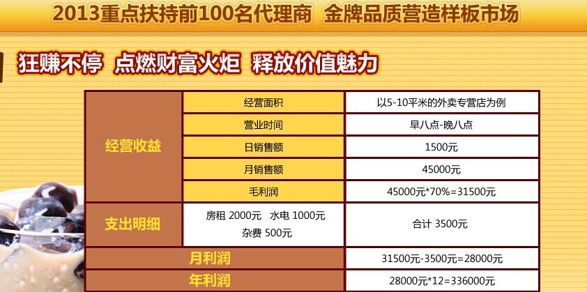 立方蜜私房甜品加盟连锁_5