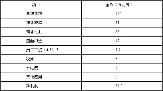 天驛古茗投資分析_2