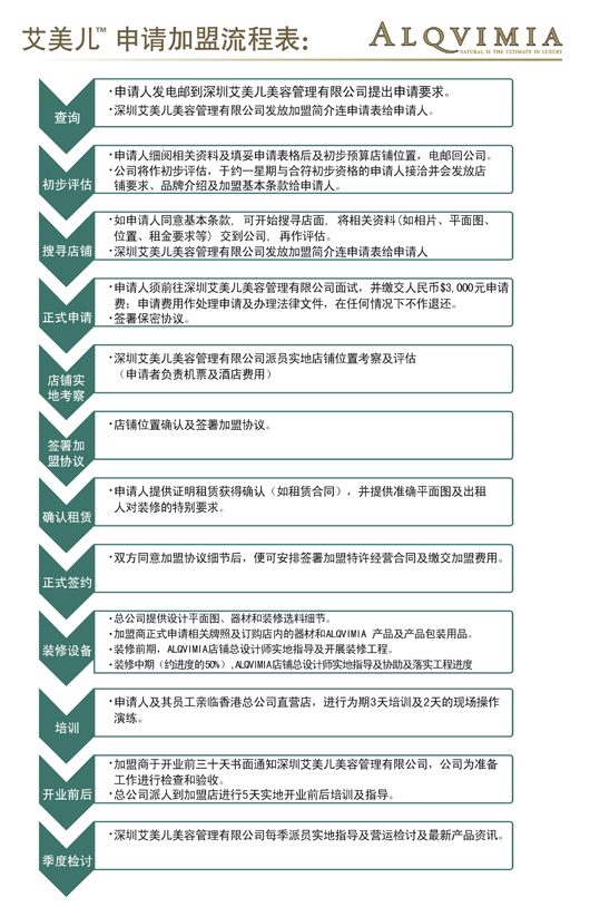 ALQVIMIA 艾美儿加盟流程_1