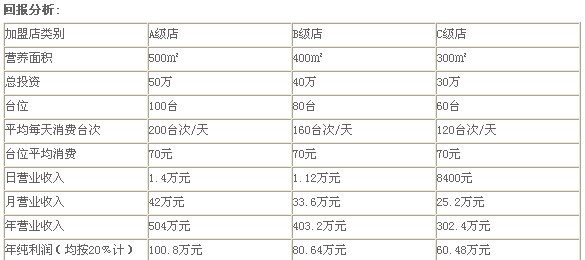 老王寨驴肉招商加盟,老王寨驴肉加盟条件_4