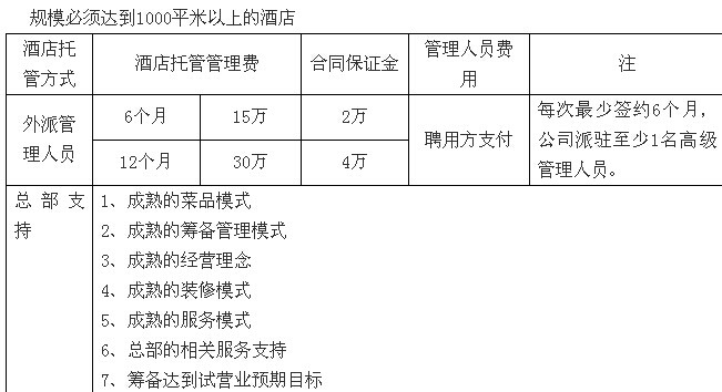 一家亲中餐加盟全国招商_4