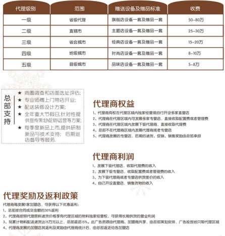 冰雪童话冰淇淋加盟,冰雪童话冰淇淋加盟费用_3
