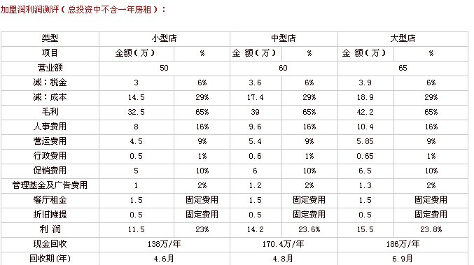 九重天迷宗蟹投资分析_1