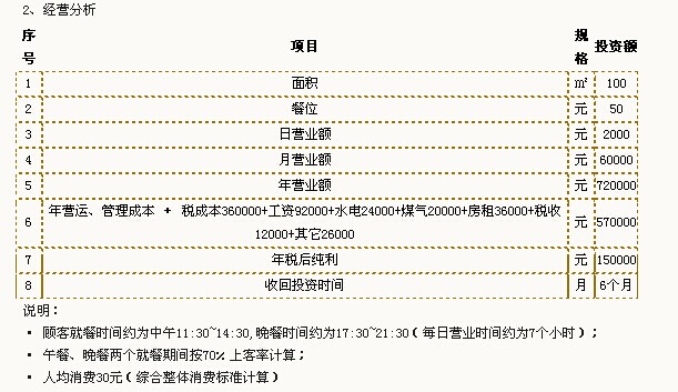 小背篼川菜館加盟全國招商_5
