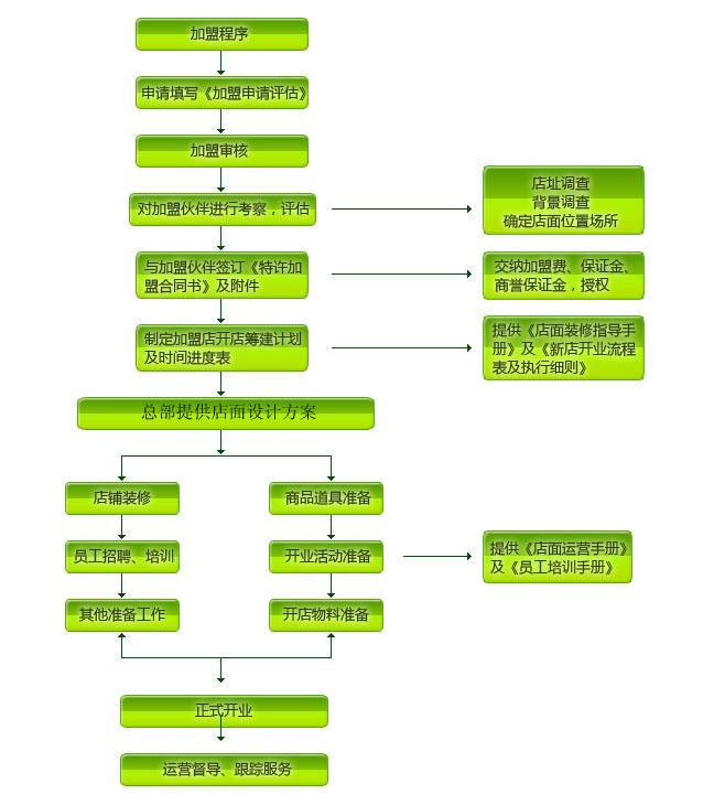 孙志鹏麻辣烫招商加盟_3