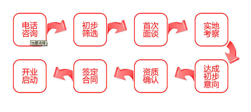 面将军加盟流程_1