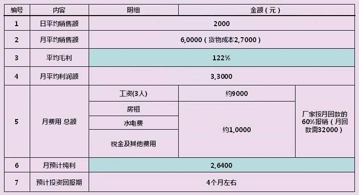 法國玖玖化妝品投資分析_2