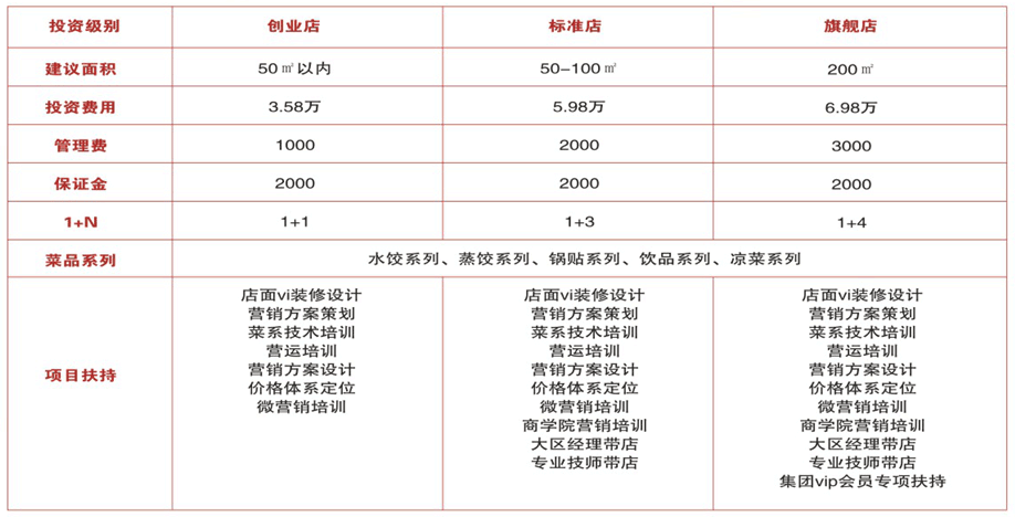 二姨夫水饺加盟费用_1