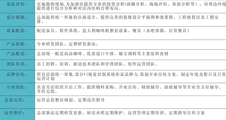 茉莉雅咖啡加盟,引領(lǐng)咖啡廳加盟市場－咖啡店加盟_6