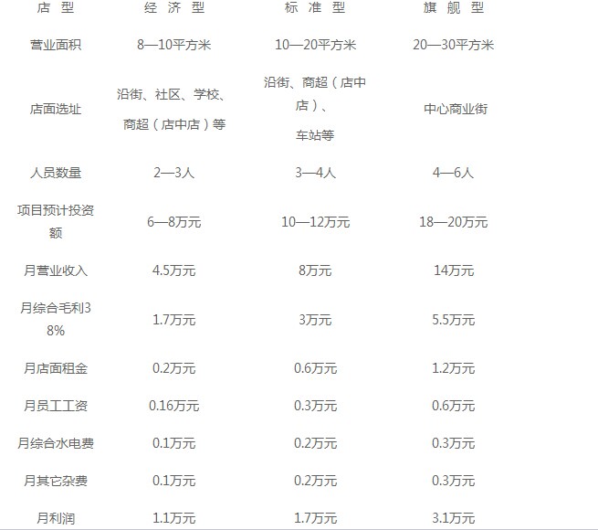 炭烧丫霸熟食投资分析_1