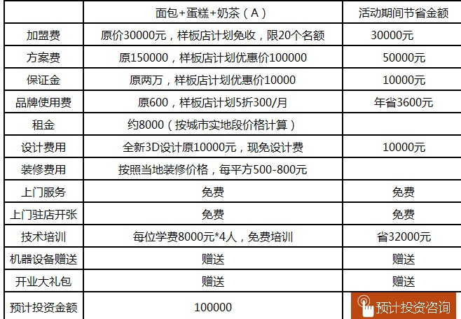 酷吧蛋糕加盟連鎖全國招商,酷吧蛋糕加盟費(fèi)是多少_5
