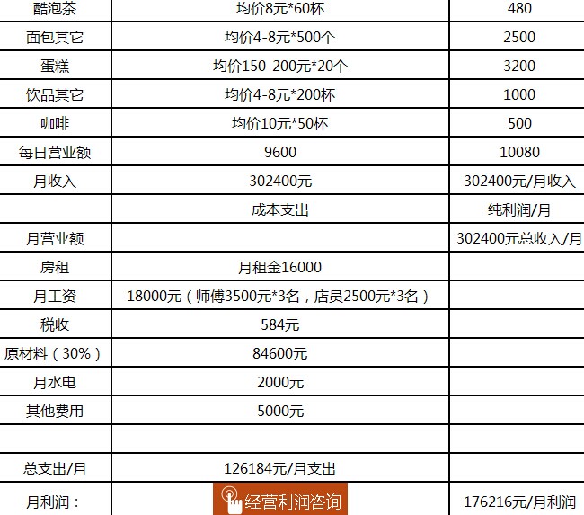 酷吧蛋糕加盟連鎖全國招商,酷吧蛋糕加盟費(fèi)是多少_6