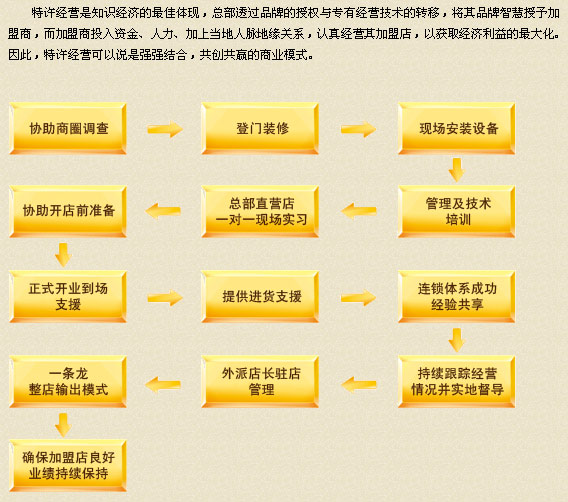 阿勇过桥米线招商加盟_3