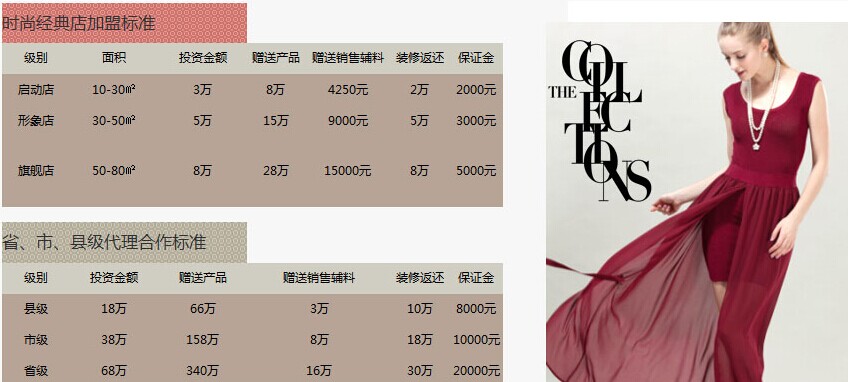 優(yōu)雅時(shí)光女裝加盟店需要多少資金？_1