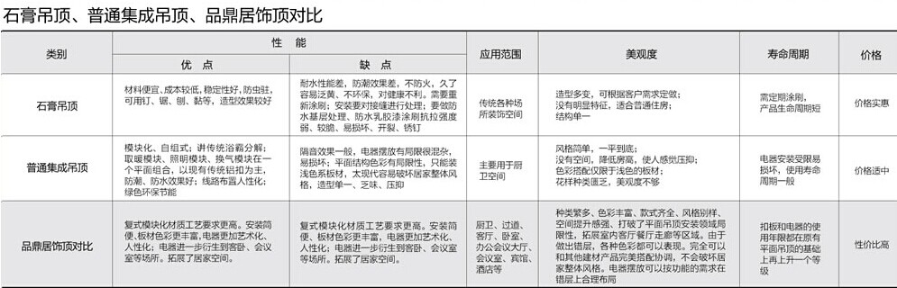 品鼎集成吊顶投资分析_1