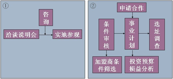 瑞美尔特面包房招商加盟_3