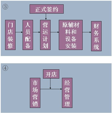 瑞美尔特面包房招商加盟_4