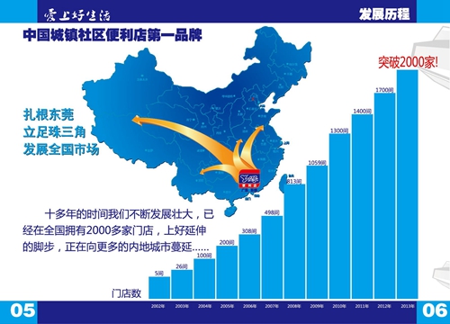 上好便利店，夢(mèng)開(kāi)始的地方_3