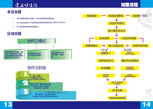 上好便利店，夢(mèng)開(kāi)始的地方_7