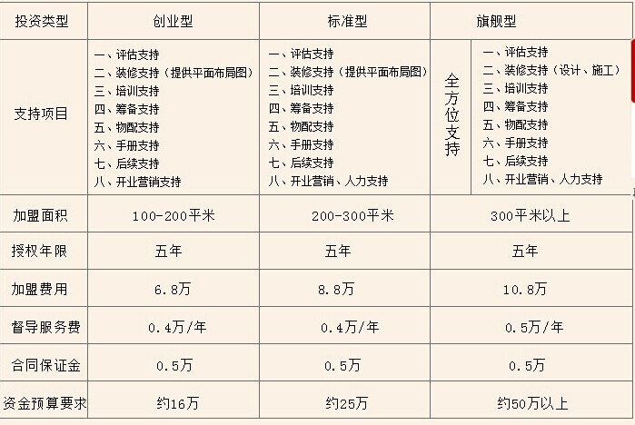 真师傅养生骨煲火锅加盟连锁,真师傅骨煲加盟多少钱_4