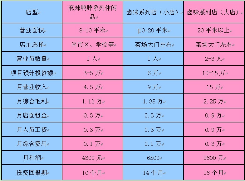 五香居卤菜招商加盟,五香居卤菜加盟连锁_3