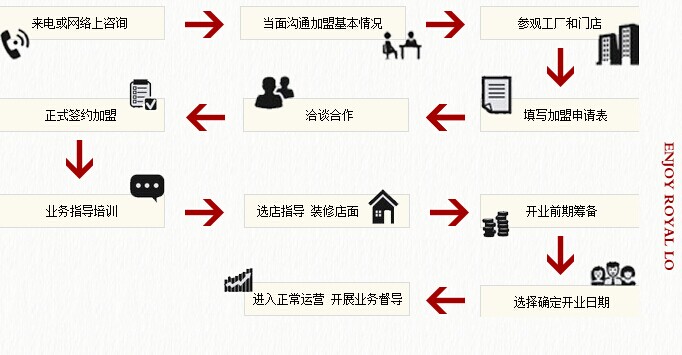 五香居卤菜招商加盟,五香居卤菜加盟连锁_5