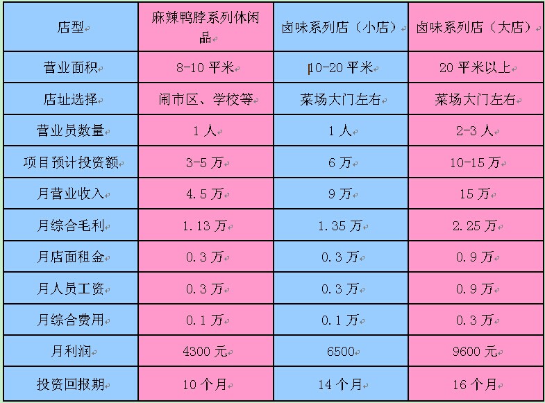 五香居卤菜投资分析_1