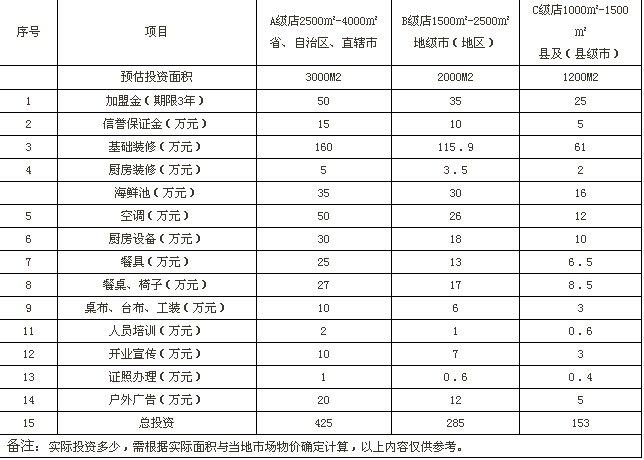 浓情欧克时尚茶餐厅加盟连锁全国招商, 浓情欧克时尚茶餐厅加盟费多少钱_2