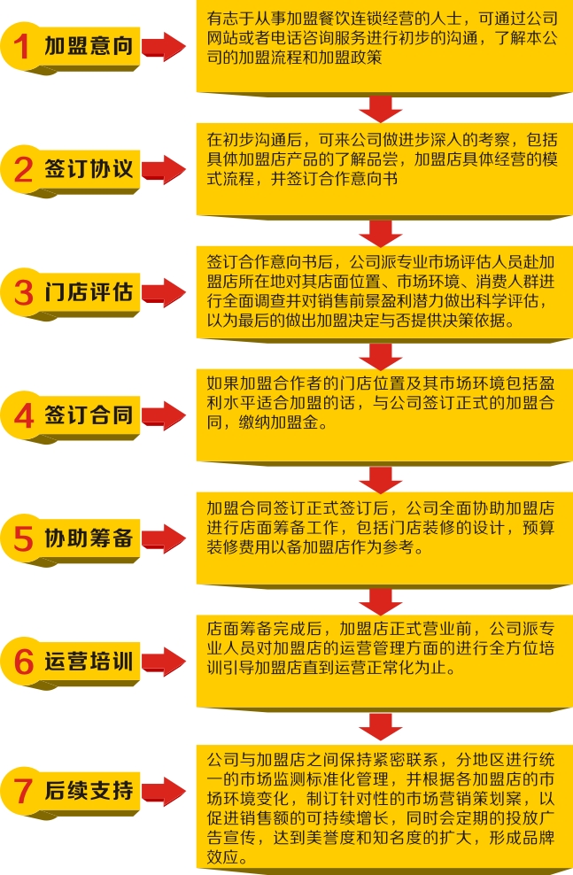 浓情欧克时尚茶餐厅加盟连锁全国招商, 浓情欧克时尚茶餐厅加盟费多少钱_3