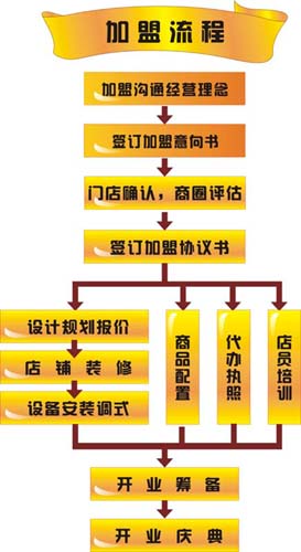 天香馅饼加盟连锁全国招商_2