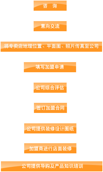 迪芬娜内衣加盟代理全国招商_6