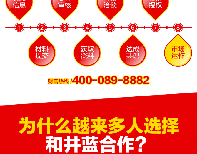 十大品牌井藍(lán)凈水器廠家誠招全國空白區(qū)域代理商_18