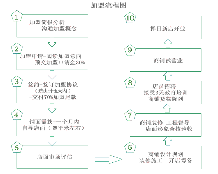 ±2℃环保生活馆加盟连锁,±2℃环保生活馆加盟多少钱_3