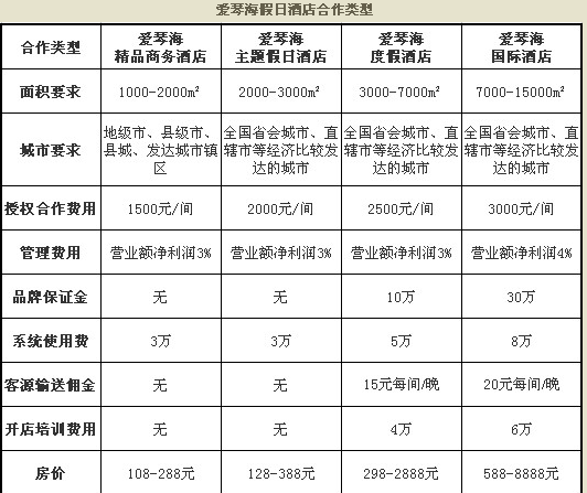 爱琴海假日酒店