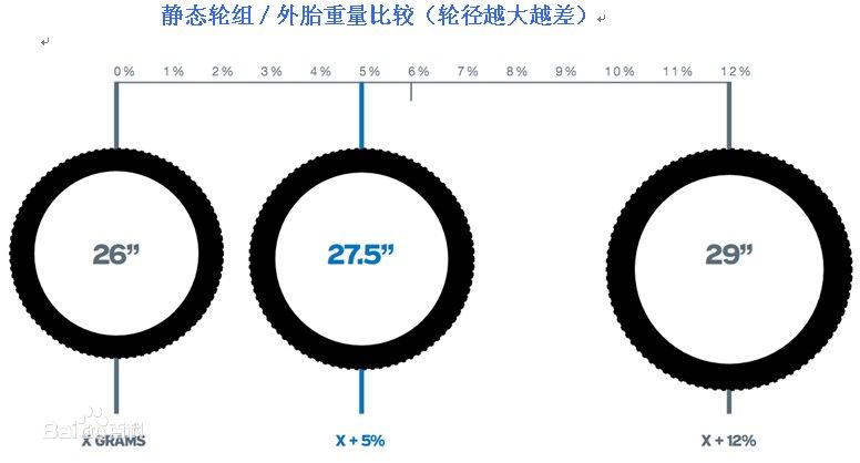 关于27.5寸自行车（图）_3