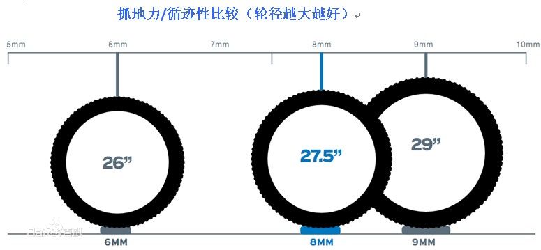 关于27.5寸自行车（图）_7