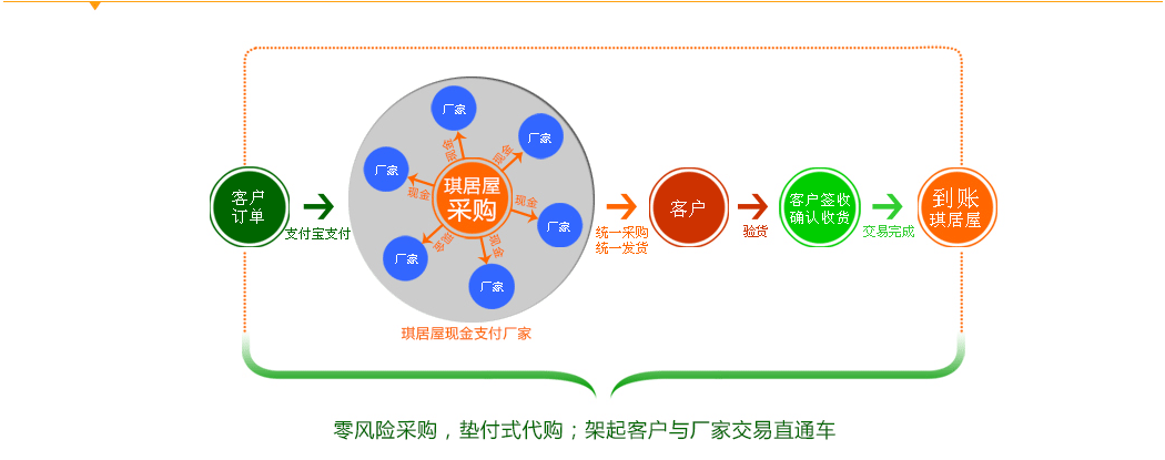 琪居屋家居饰品加盟支持_1