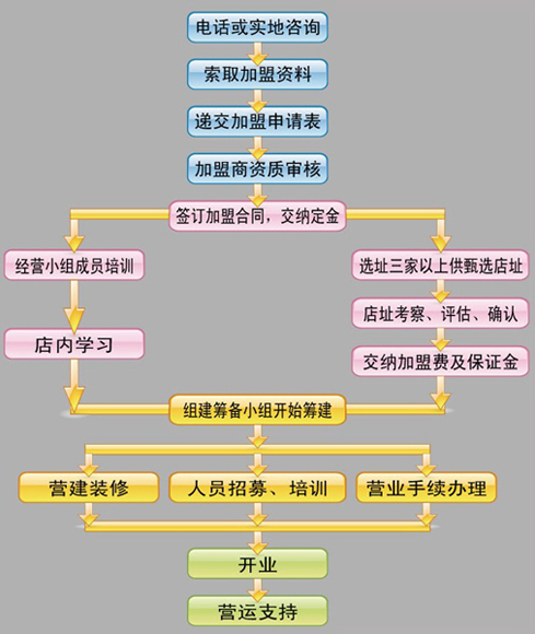 如何加盟老廉记卤酱世家项目？_1