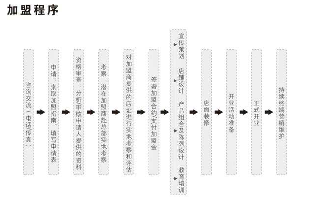 摩登芳内衣招商加盟,摩登芳内衣加盟条件_2