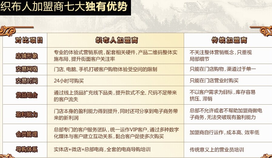 织布人真丝围巾加盟支持_1